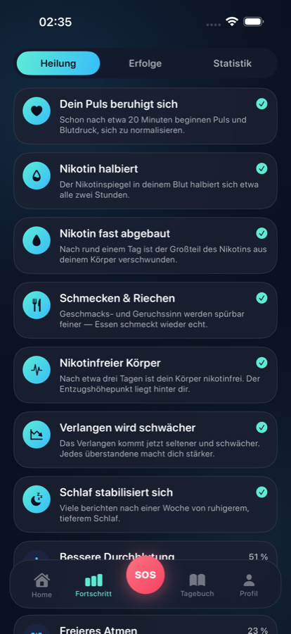 Heilungs-Timeline des Körpers
